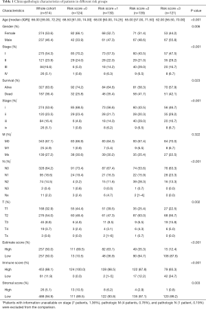 Click on image to zoom Table 1