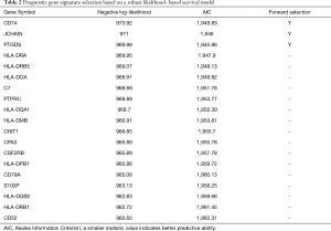 Click on image to zoom Table 2