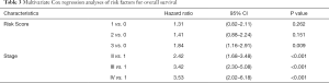 Click on image to zoom Table 3