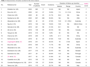 Click on image to zoom Table 1