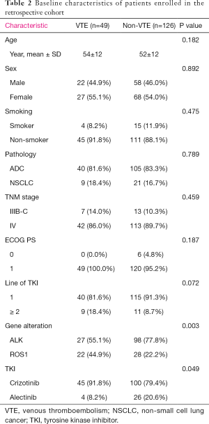 Click on image to zoom Table 2