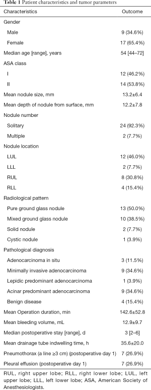 Click on image to zoom Table 1