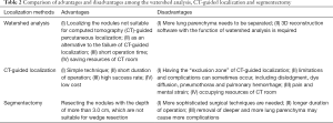 Click on image to zoom Table 2