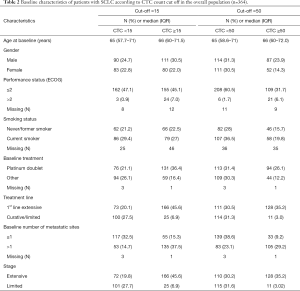 Click on image to zoom Table 2