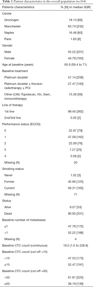 Click on image to zoom Table 1