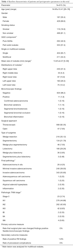 Click on image to zoom Table 1
