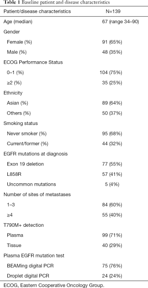 Click on image to zoom Table 1