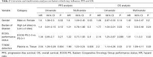 Click on image to zoom Table 2
