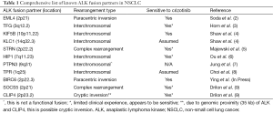 Click on image to zoom Table 1