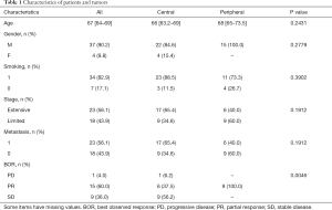 Click on image to zoom Table 1