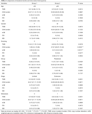 Click on image to zoom Table 2