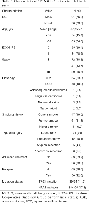Click on image to zoom Table 1
