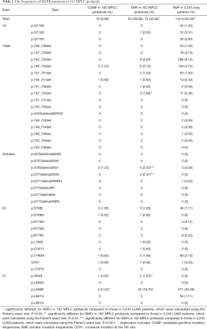 Click on image to zoom Table 2