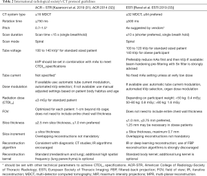 Click on image to zoom Table 2