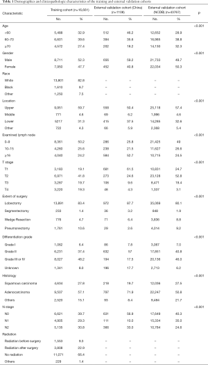 Click on image to zoom Table 1
