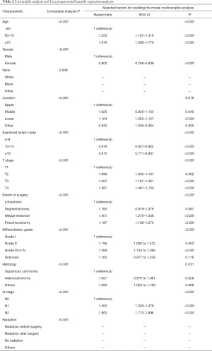 Click on image to zoom Table 2