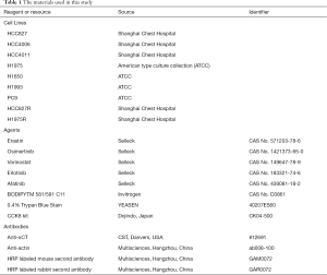 Click on image to zoom Table 1