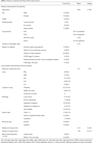 Click on image to zoom Table 1