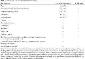 Click on image to zoom Table 2
