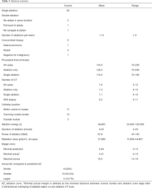 Click on image to zoom Table 3