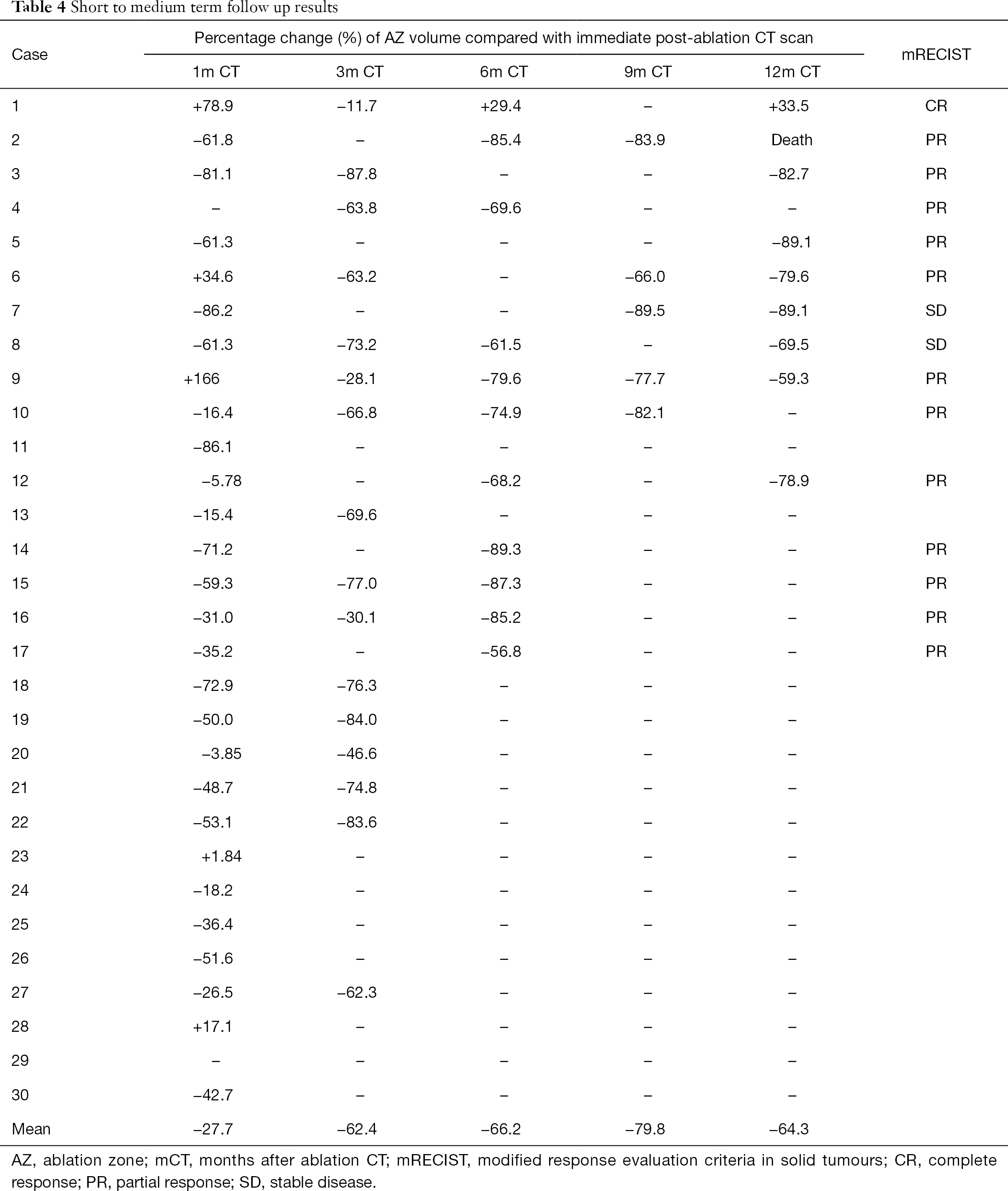 Table 4