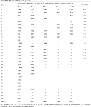 Click on image to zoom Table 4