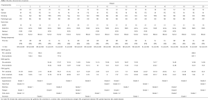 Click on image to zoom Table 1