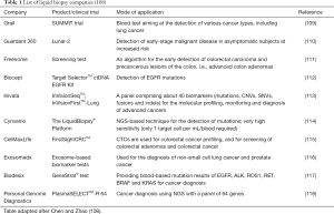 Click on image to zoom Table 1
