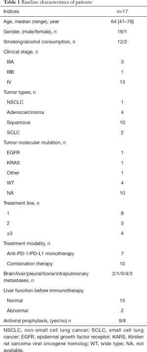 Click on image to zoom Table 1