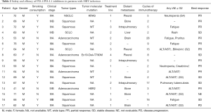Click on image to zoom Table 2