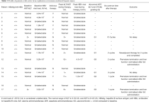 Click on image to zoom Table 3