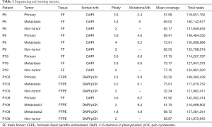 Table 1