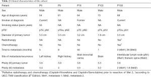 Click on image to zoom Table 2