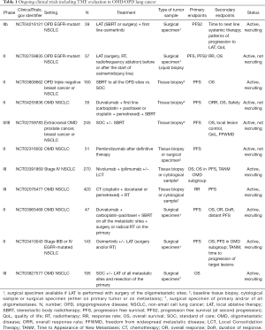 Click on image to zoom Table 1