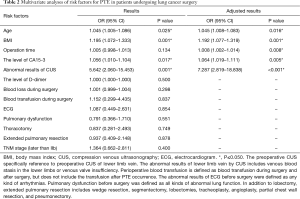 Click on image to zoom Table 2