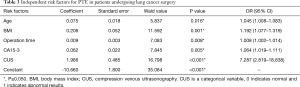 Click on image to zoom Table 3