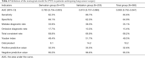 Click on image to zoom Table 4