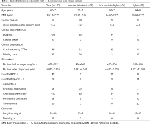 Click on image to zoom Table 1