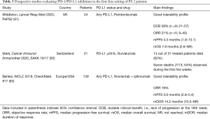 Click on image to zoom Table 3
