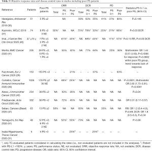 Click on image to zoom Table 5