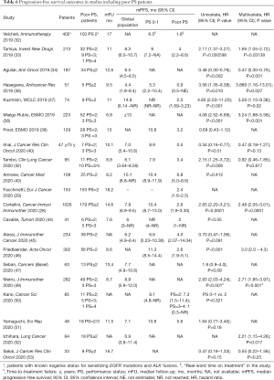 Click on image to zoom Table 6