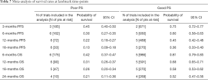Click on image to zoom Table 7