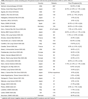 Click on image to zoom Table 2