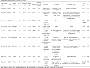 Click on image to zoom Table 1