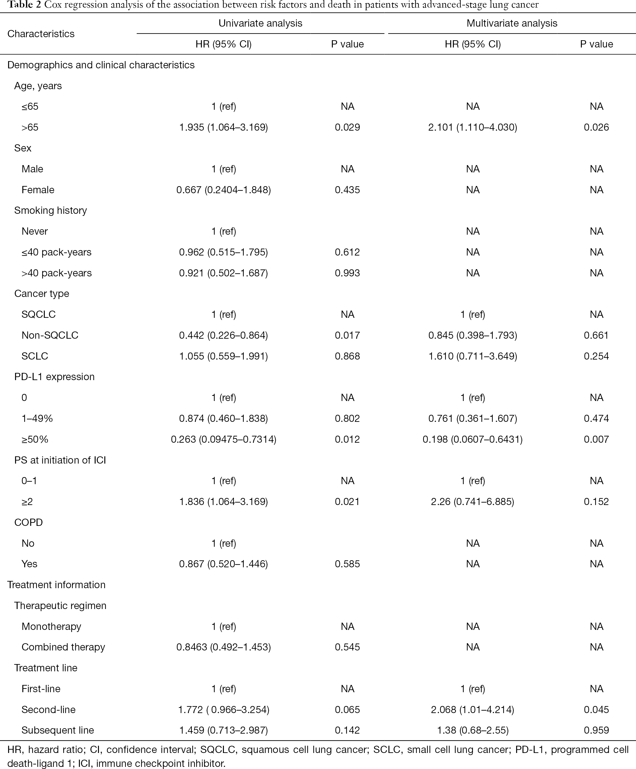 Table 2