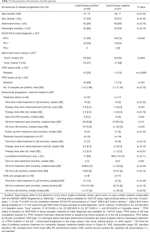 Click on image to zoom Table 1