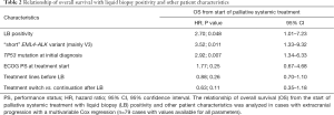 Click on image to zoom Table 2