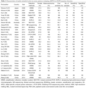 Click on image to zoom Table 1