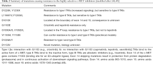 Click on image to zoom Table 2