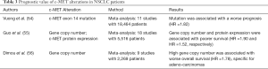 Click on image to zoom Table 3